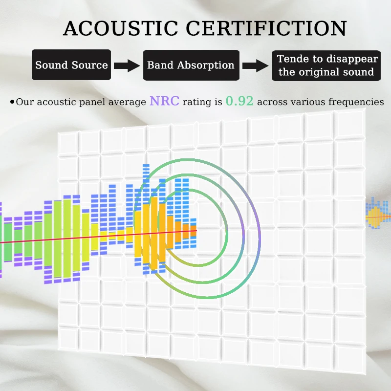 Шумоизоляция из акустической пены TOUO 6/12/24 шт. для стен огнестойкий