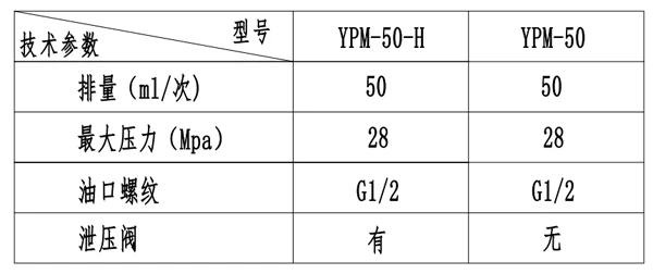 Фото Ручной насос YPM-50-H: Источник энергии для гидравлической системы №3