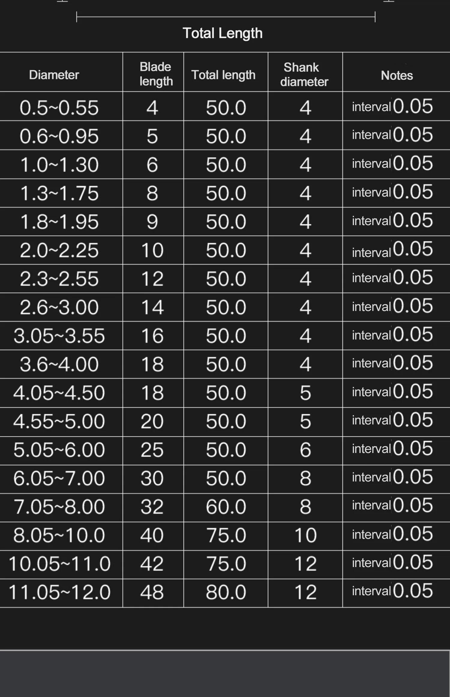 Твердые сверла из карбида вольфрама для алюминия стали 0 5-6 8 мм