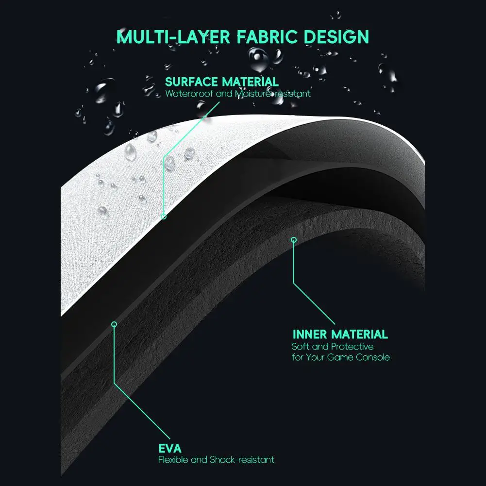 Жесткая сумка для хранения игр из ЭВА MIYOO MINI PLUS R35S/ANBERNIC RG35XX/RGB20S/ XU10 портативной