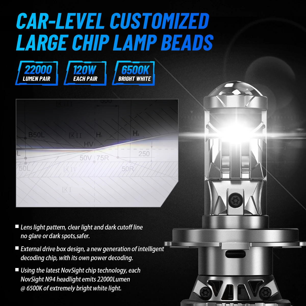 Фото NOVSIGHT N94 RHD LED фара для автомобилей с правым рулем H4 H7 H11 9003 9005 9006 6500K 120W LED автомобильные противотуманные фары. №2
