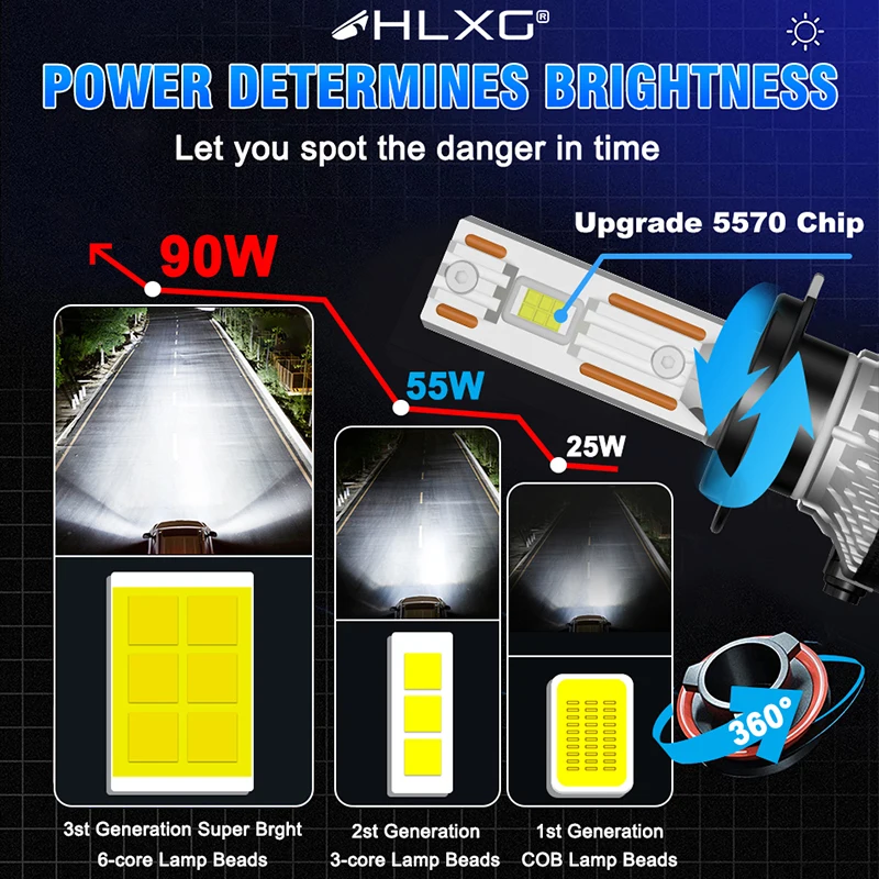 Светодиодные фары K5C H7 Canbus 180 Вт 9012 лм H1 H4 H11 9005 HIR2 H8 H9 9006 6000 HB3 HB4 чрезвычайно мощные