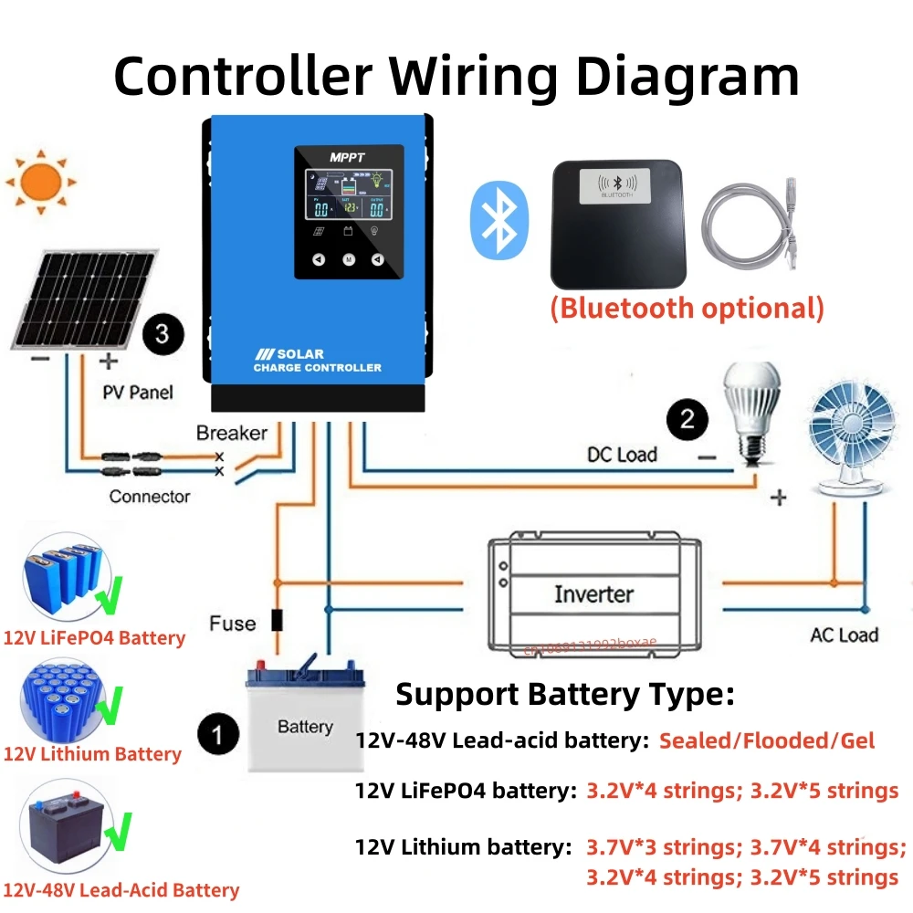 MPPT 100A Контроллер заряда солнечной батареи 150VDC регулятор системы для 12В LiFePO4/12В