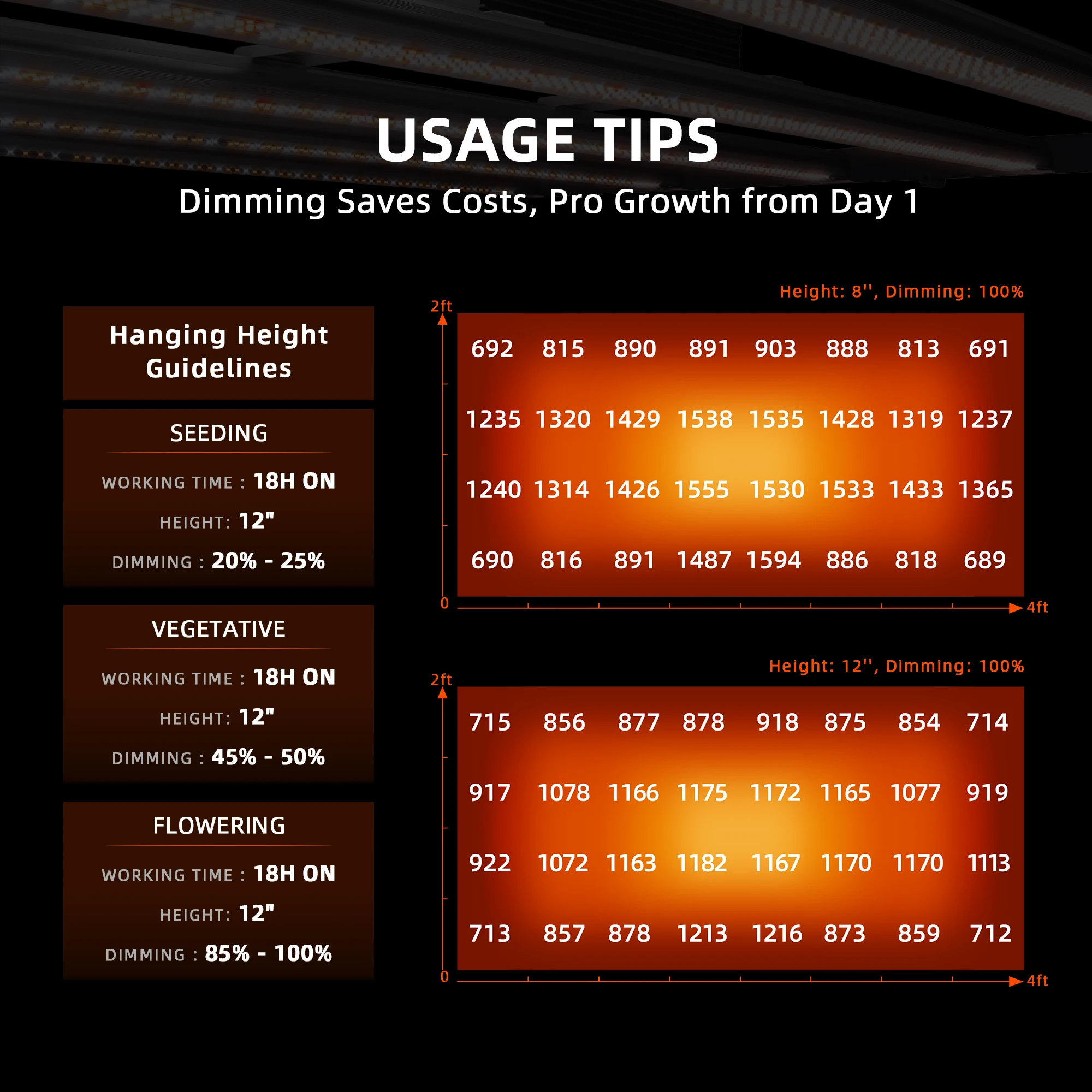 Spider Farmer G4500 430 Вт светодиодный светильник для выращивания полный спектр