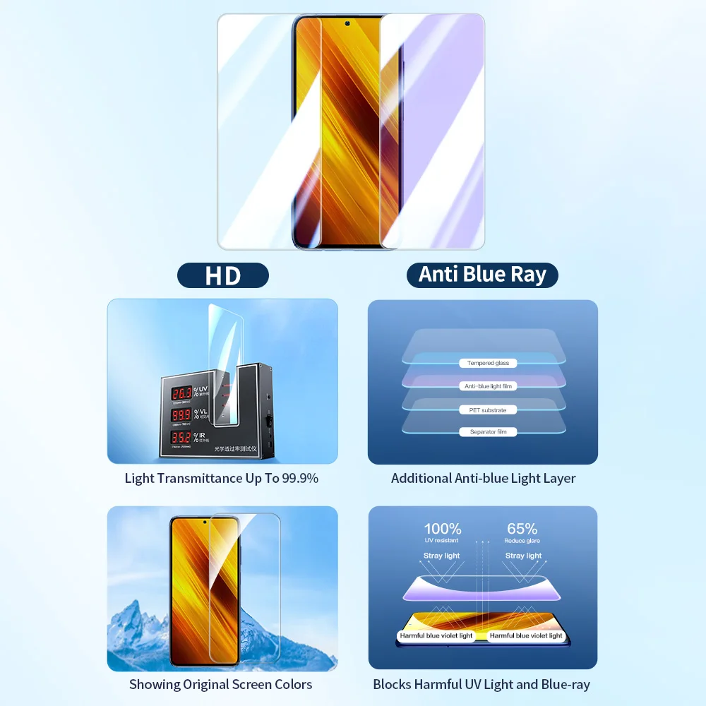 SmartDevil 2Pcs Tempered Glass for Xiaomi POCO X5 Pro F3 F4 X4 GT X3 NFC Screen Protector for POCO M3 M4 Pro 5G HD Anti Blue Ray