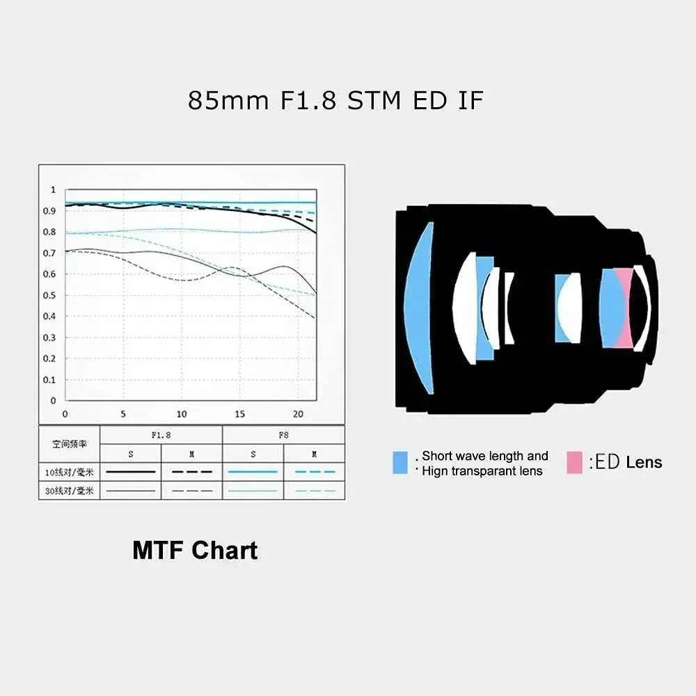 Полнокадровый портретный объектив VILTROX 85 мм F1.8 Mark II STM с автофокусом и большой