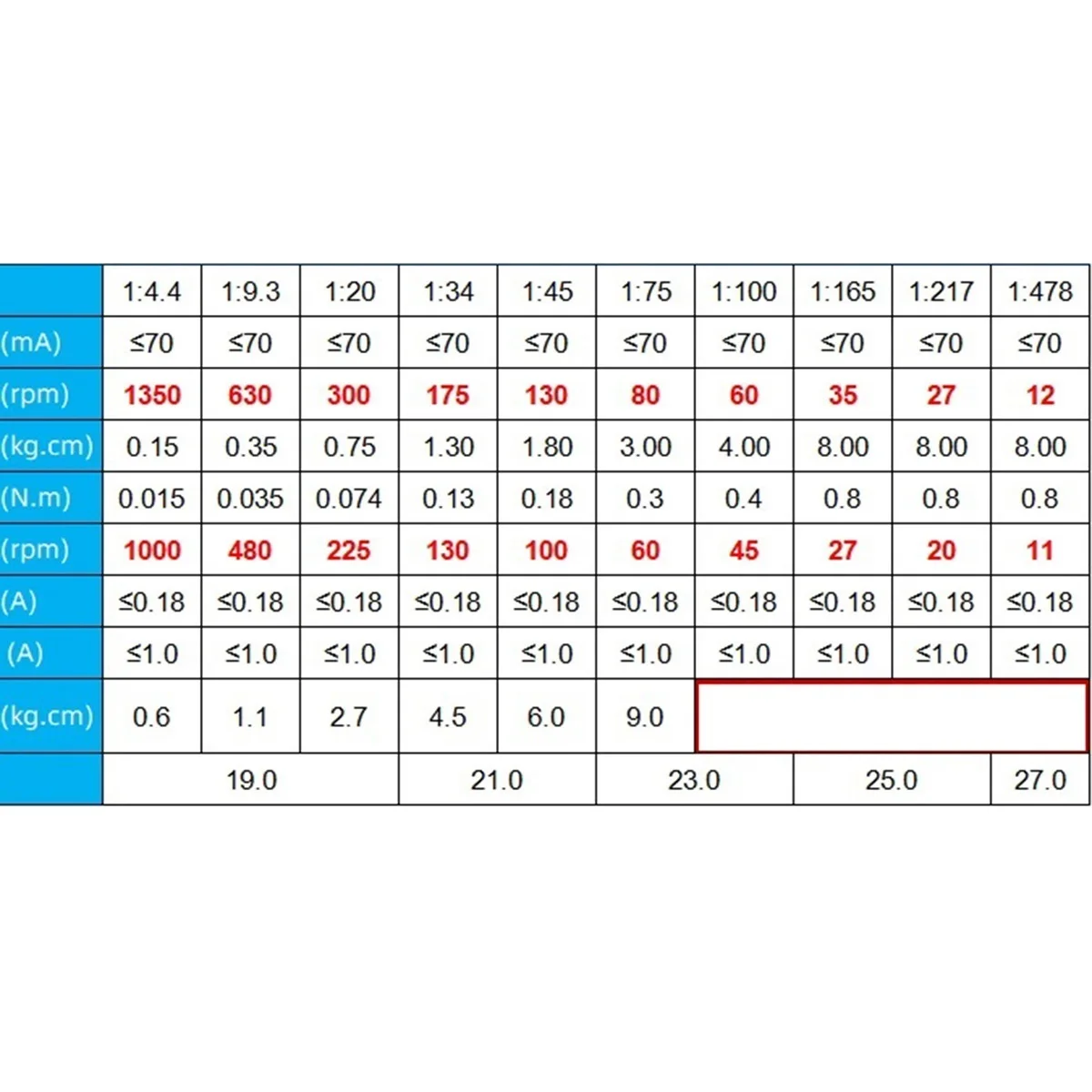 Редукторный двигатель с высоким крутящим моментом JGA370 24-вольтовый редукторный
