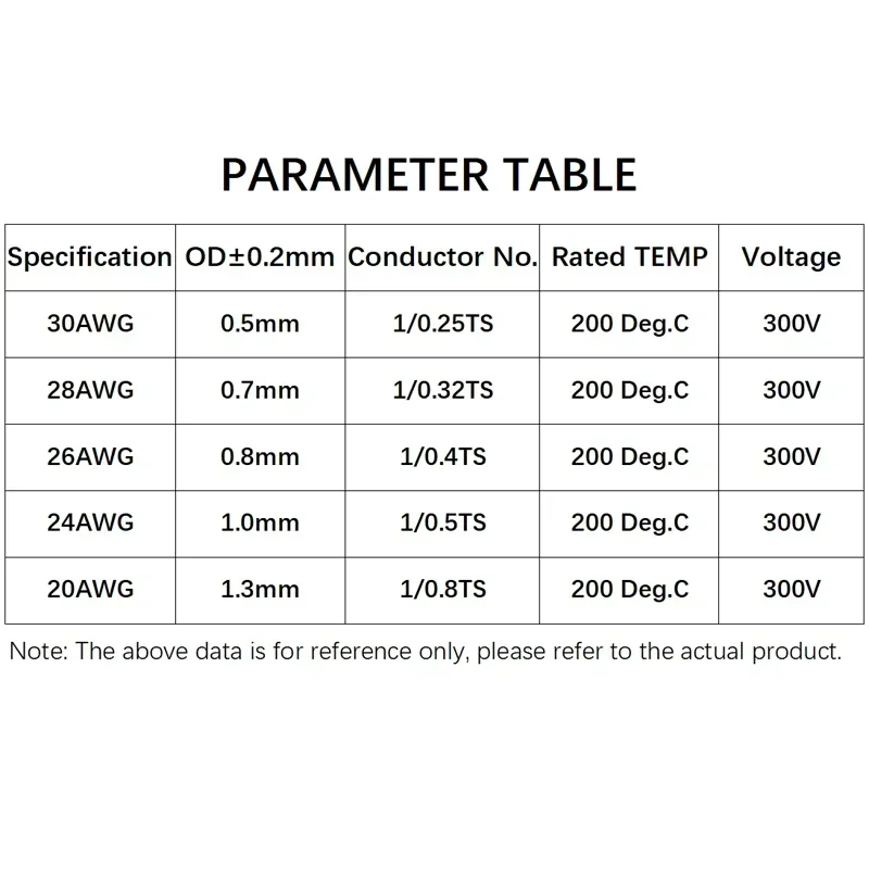 5 ~ 50 м провод из ПТФЭ 30 20AWG изоляция FEP посеребренный медный кабель высокой чистоты