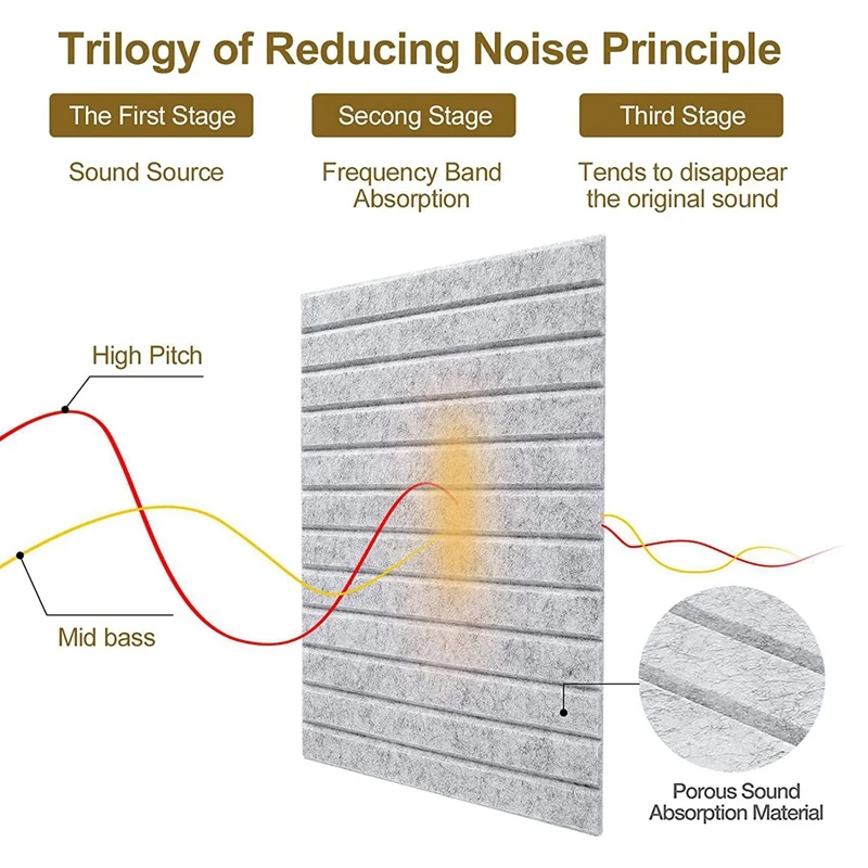 48 Профессиональных Акустических Панелей звукостойкие настенные панели для