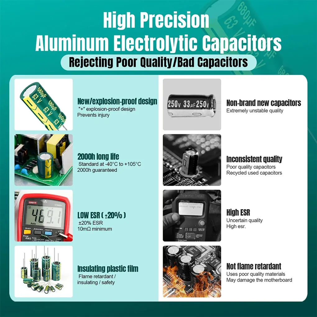 

460x Durable Super Capacitor Kit For Heavy Duty Electronic Devices Long Service Life Electrolytic Capacitor Kit