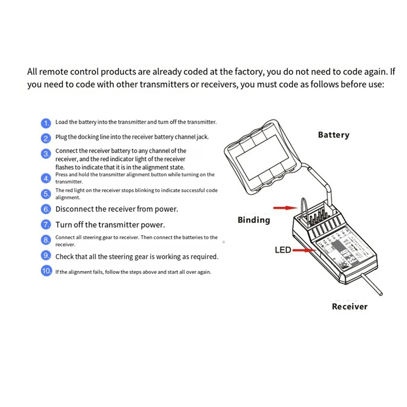 Модель приемника подходит для Flysky Fuse T6 I6 2 4G FS-IA6B 6-канальная модель с