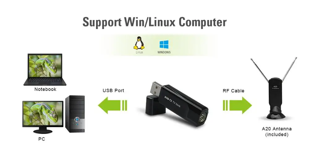 Dvb-t2 GENIATECH MyGica USB ТВ-тюнер флешка DVB-T HD TV для России Таиланда Колумбии Европы Win10 ОС