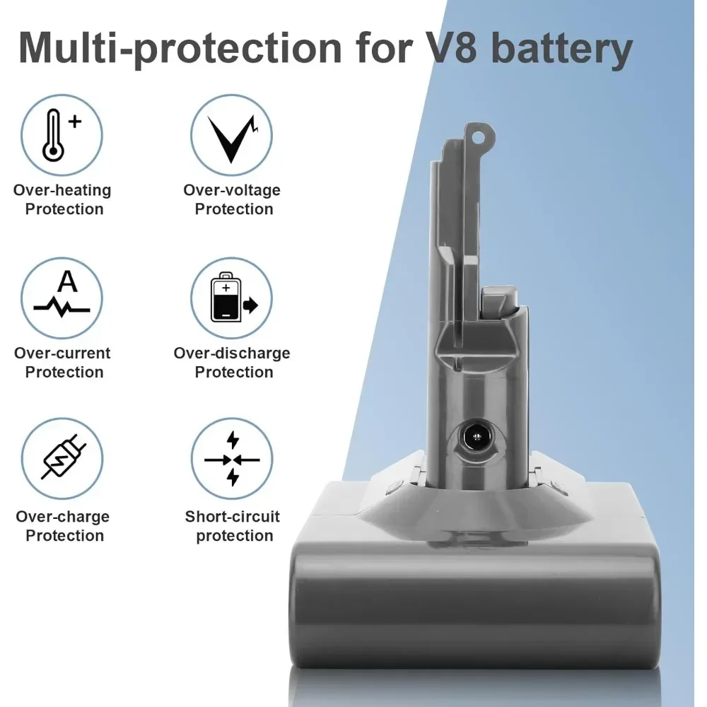 Перезаряжаемая литий-ионная батарея для пылесоса серии Dyson DC31 DC34 V6 V7 V8 V10 V11