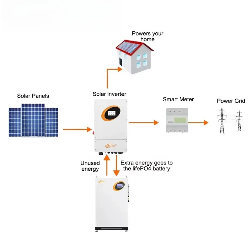 Солнечная система Off Grid 5KW 10KW 20KW 25KW 30KW Солнечная энергетическая система Коммерческий промышленный дом для продажи (art.: 3920cedcde149) - 3920cedcde149