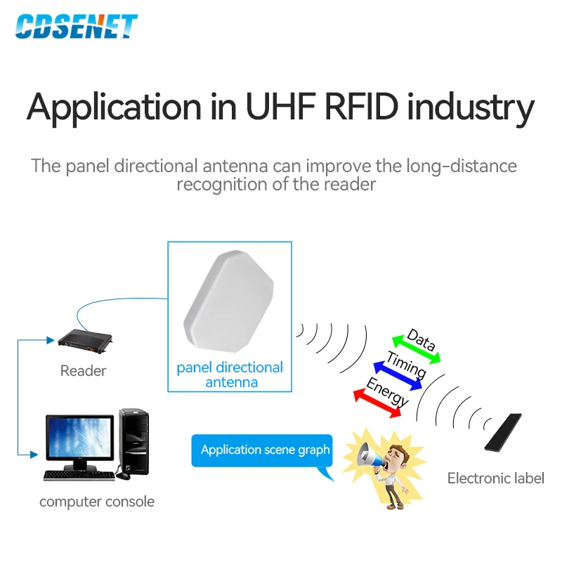 2.4G/5.8G Wifi Antenna CDSENET Fiberglass Antenna Panel Directional Antenna N-J Outdoor Waterproof  Long Range for Router Modem