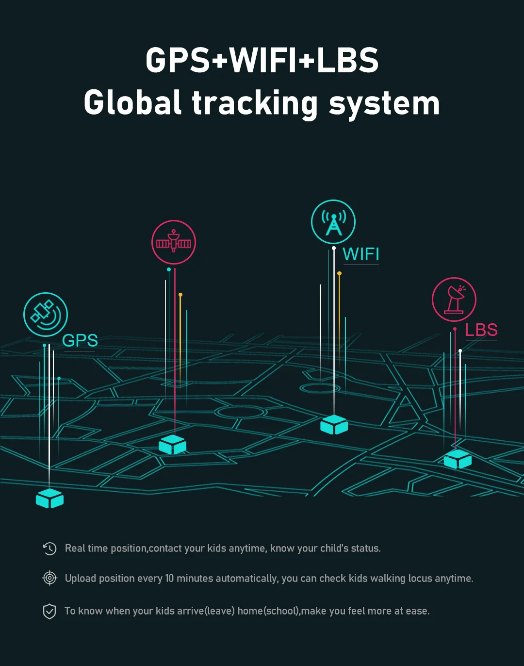 Фото Детские умные часы 4G SIM-карта SOS Телефонный звонок GPS-позиционирование 1,7 дюйма 1000 мАч Большая батарея 2 МП Двойная камера Разблокировка лица Отпечаток стопы Трек №5
