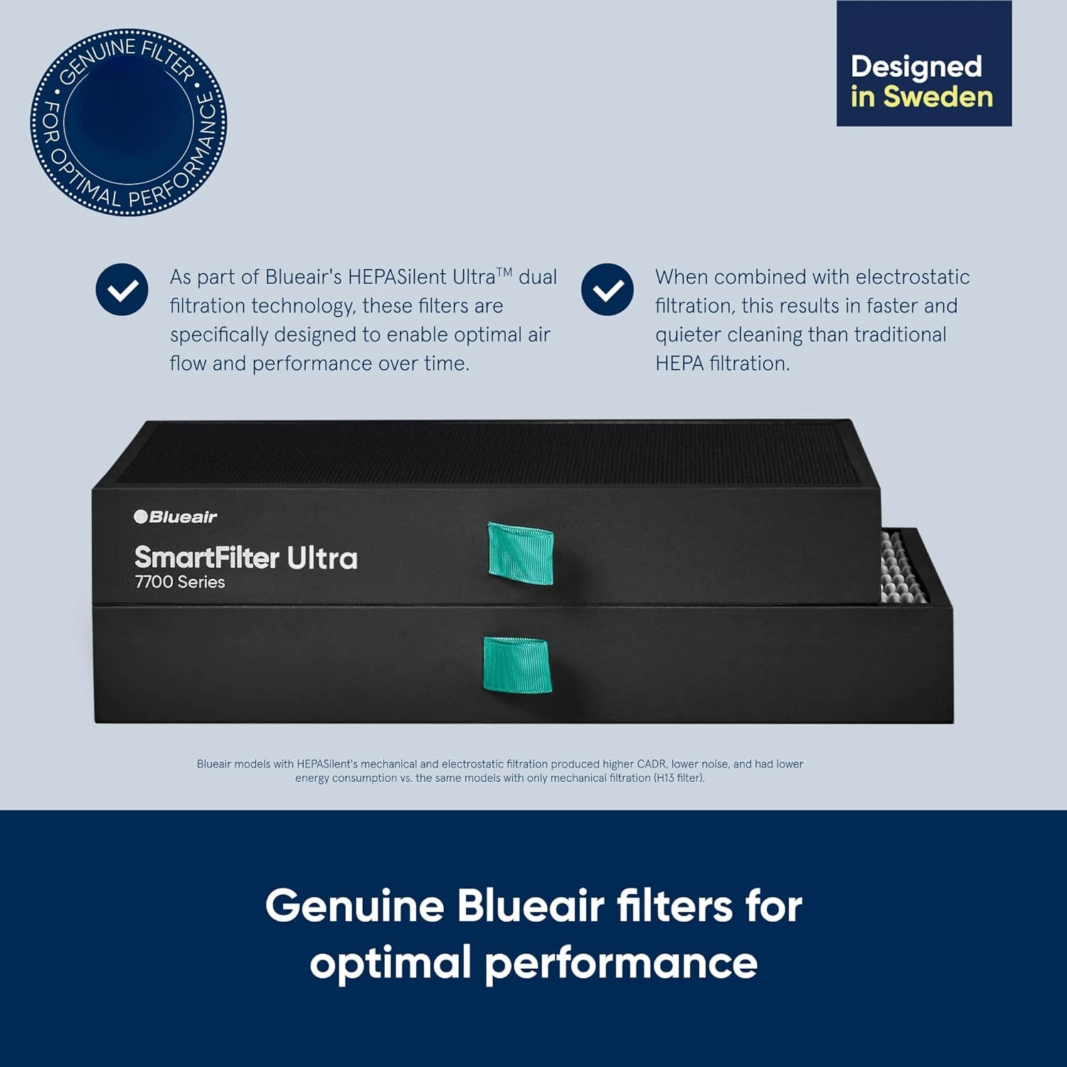 

7700 SmartFilter, Genuine Replacement Filter for Protect 7770i, 7710i Home Air Purifiers for Virus, Bacteria, Dust, Smoke and Al