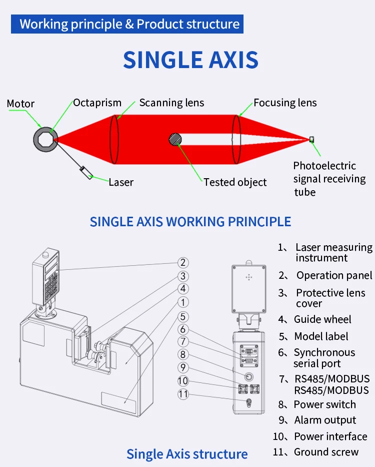 QP-3025mm Одноосный лазерный прибор для измерения диаметра Оборудование лазерного