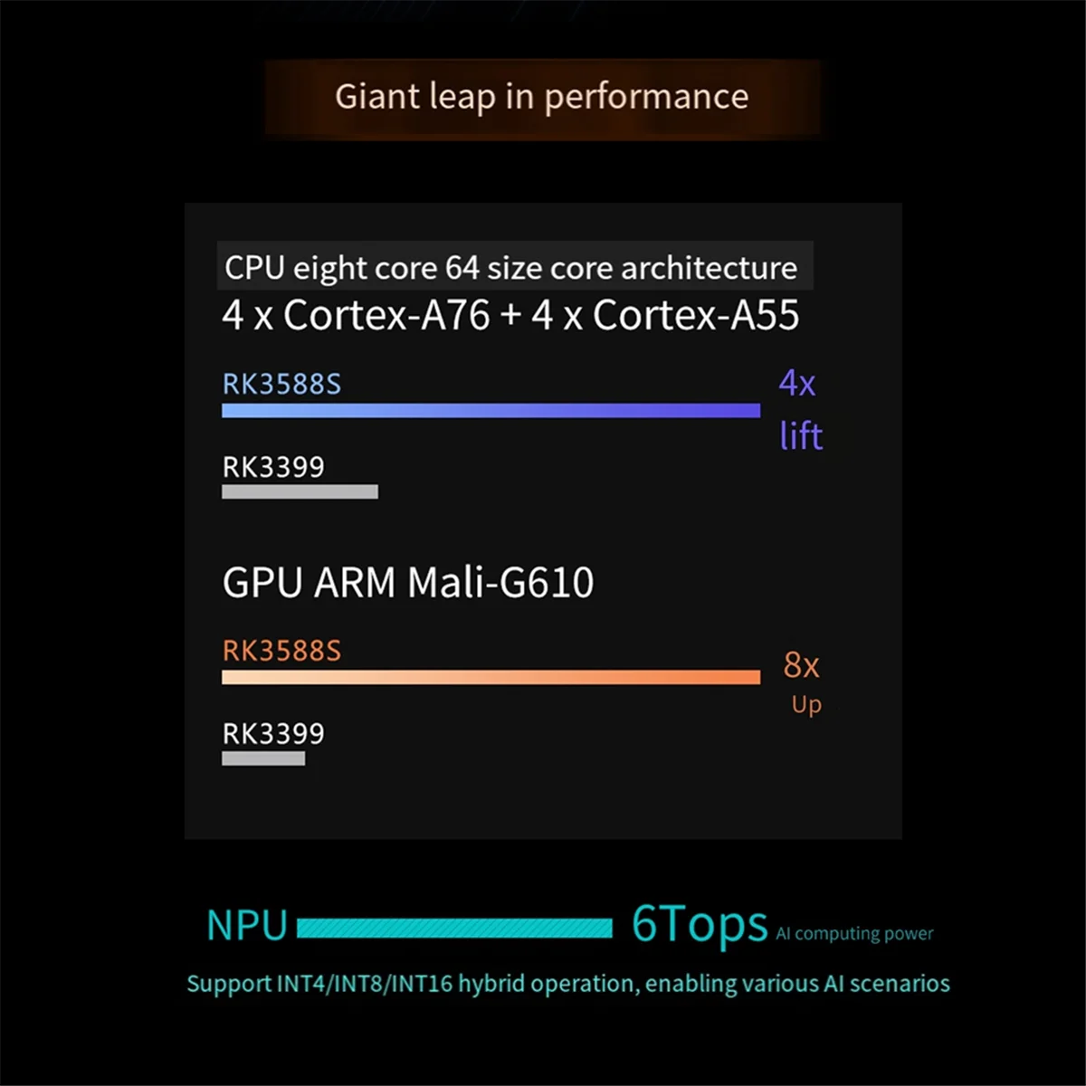 Для Orange Pi 5 макетная плата 16 ГБ ОЗУ Linux LPDDR4 8K RK3588S восьмиядерный 64-битный процессор