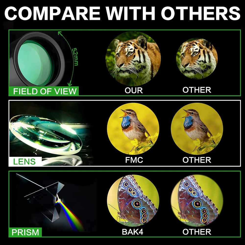 Портативный Монокуляр HD 16x52 Двойной фокус оптика зум-Телескоп для наблюдения за