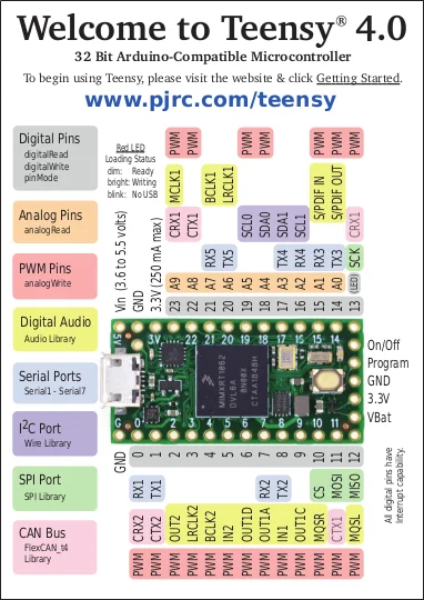 Плата разработки Teensy 4.0 DEV-15583 600 МГц Cortex-M7 iMXRT1062