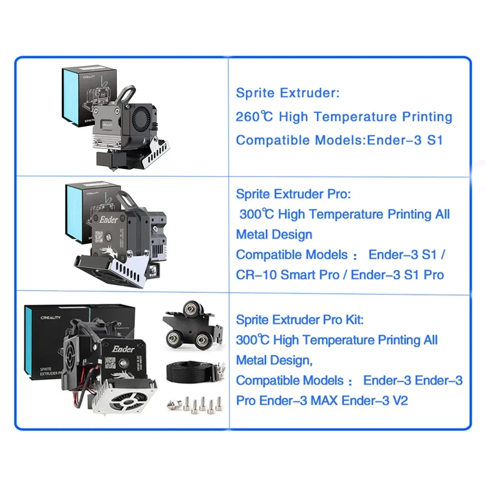 Фото CREALITY Sprite Extruder Pro Kit Metal Dual 3.5:1 Gear Feeding Design Детали для обновления 3D-принтера для Ender-3 S1 CR-10 Smart Pro №2