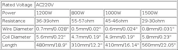 Uxcell Heating Element Coil Wire AC220V 1200W 800W 1000W 1500W Kiln Furnace Heater Wire 5.6x480mm 4.7x310mm 4.9x410mm 5.8x560mm