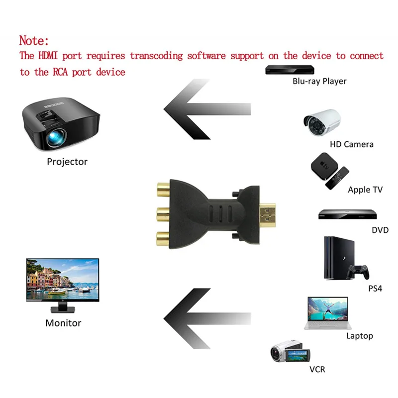 Внешний адаптер 720P 1080p HDMI штекер на 3 RCA разъема композитный AV аудио компонент