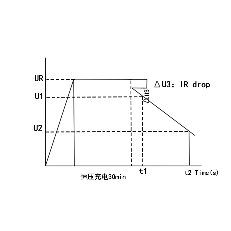 Конденсатор электролитический XUSNPP |