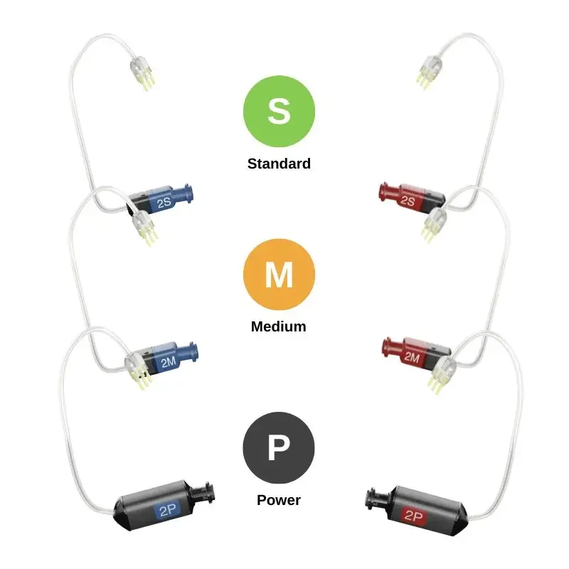 Фото Комплект для замены слухового аппарата Phonak Unitron RIC: 1 шт. приемник Phonak SDS 4.0 + 1 упаковка восковых фильтров CeruGuard №3