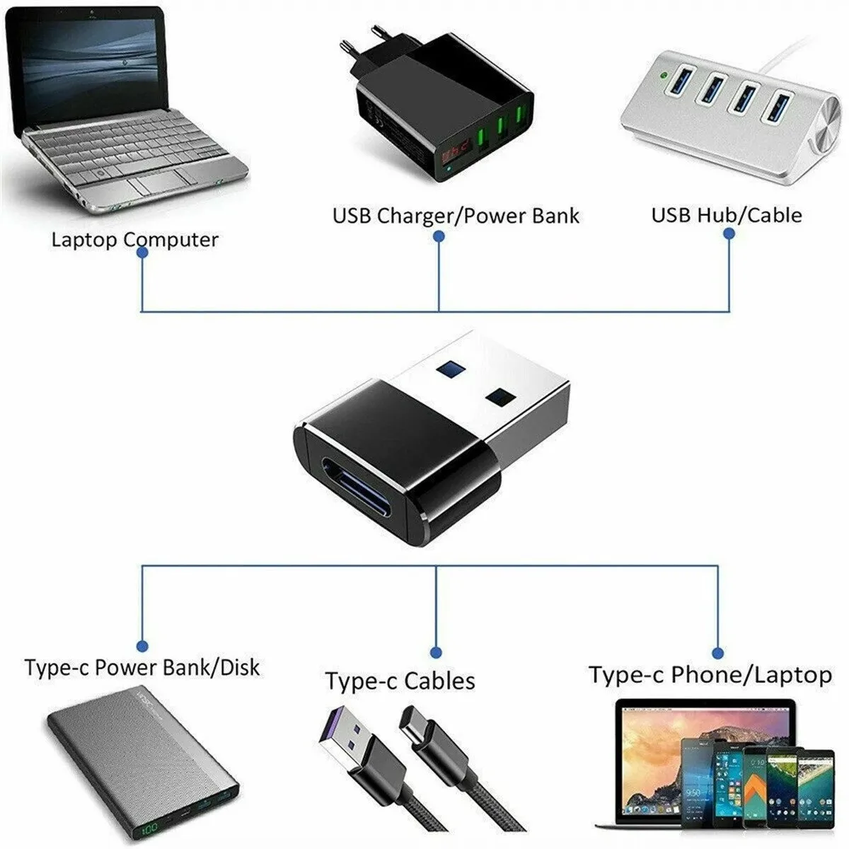 Переходник с USB OTG папа на мама типа C адаптер для кабеля Nexus 5x6p Oneplus 3 2 USB-C дешевое