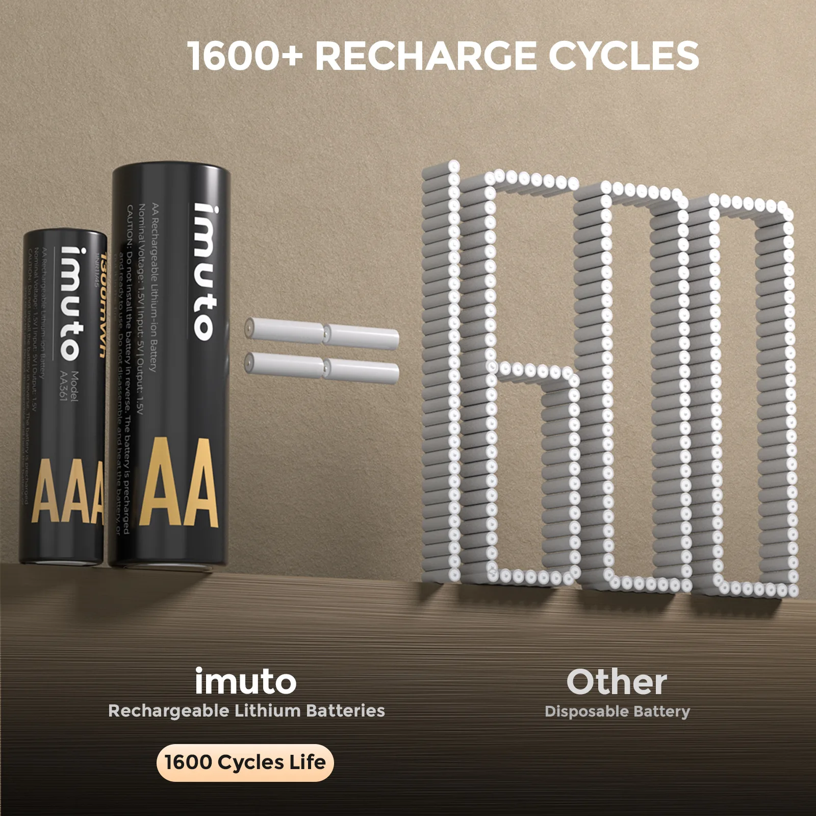 Фото Литий-ионные аккумуляторы AA/AAA с USB-зарядкой, интеллектуальное зарядное устройство с LED-дисплеем, 3000 мАч для литий-ионных аккумуляторов 1.5В №5