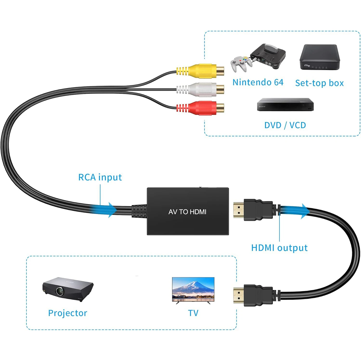 Фото Конвертер RCA в HDMI, адаптер композитного видео в HDMI, поддержка 1080P PAL/NTSC, совместим с PS one, Xbox, VHS, VCR, проигрывателями Blu-Ray DVD №5