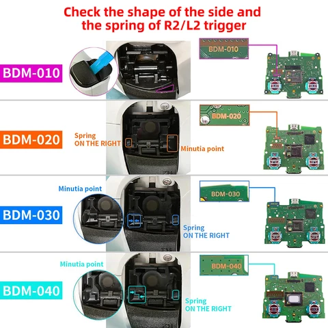 Комплект кабелей R2 L2 L1 R1 для контроллера Dualsense PS5 BIKLY
