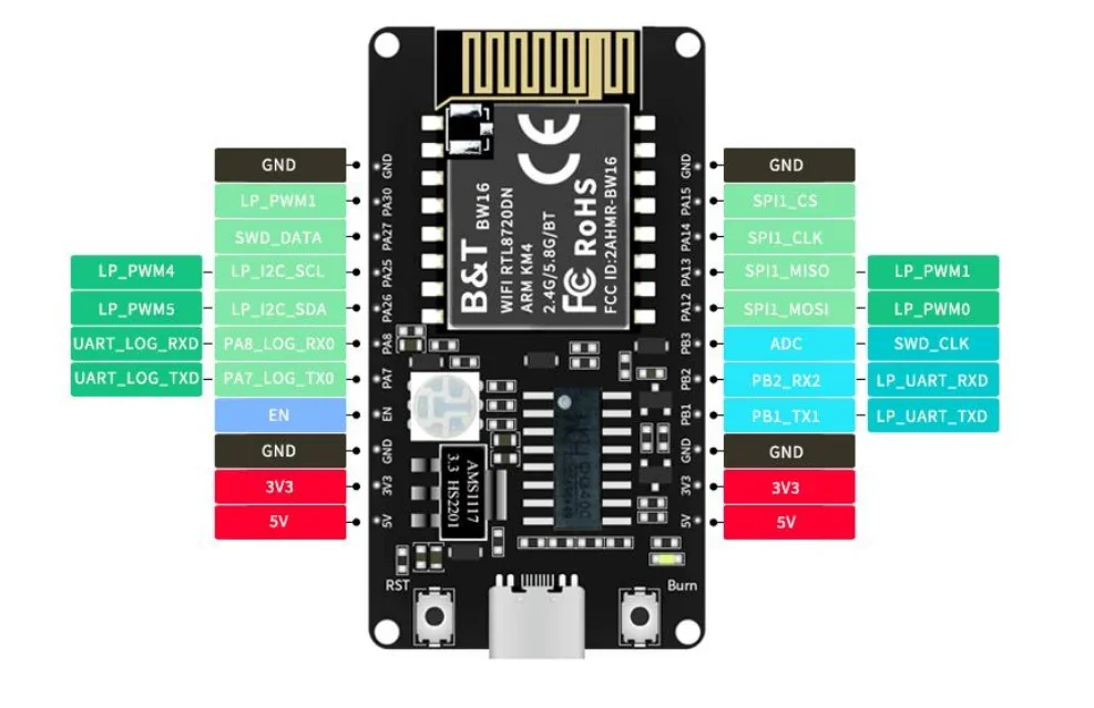 BW16-Kit Плата разработки RTL8720DN двухдиапазонный Wi-Fi с низким энергопотреблением