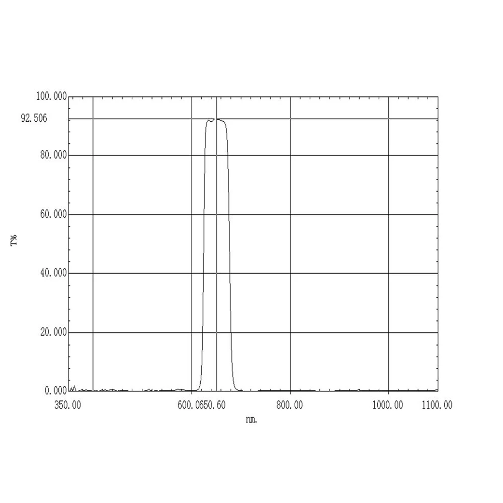 8 2 нм фильтр узких полос 5 0*1 0*3 3 мм угол резки 5/2400 шт./партия