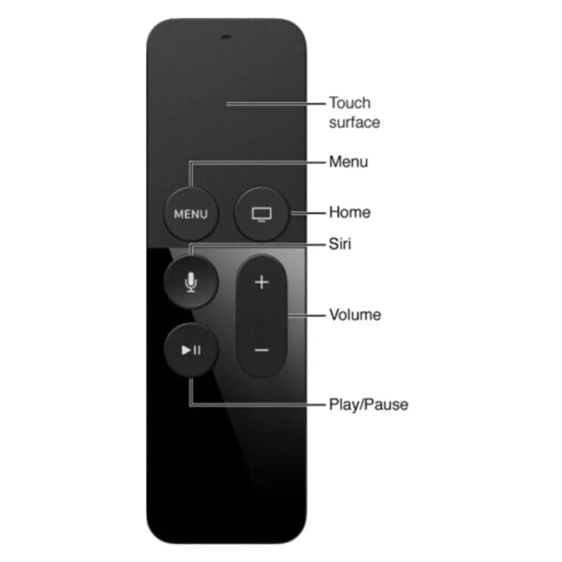 Wifi пульт для телевизора. Пульт Apple TV 4.