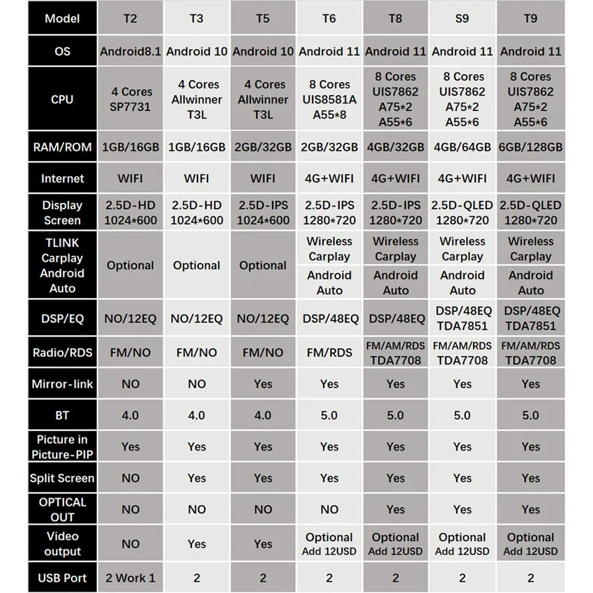 6 + 128G DSP Android 11 Автомобильный мультимедийный DVD-плеер для LADA Vesta Cross Sport 2015-2020