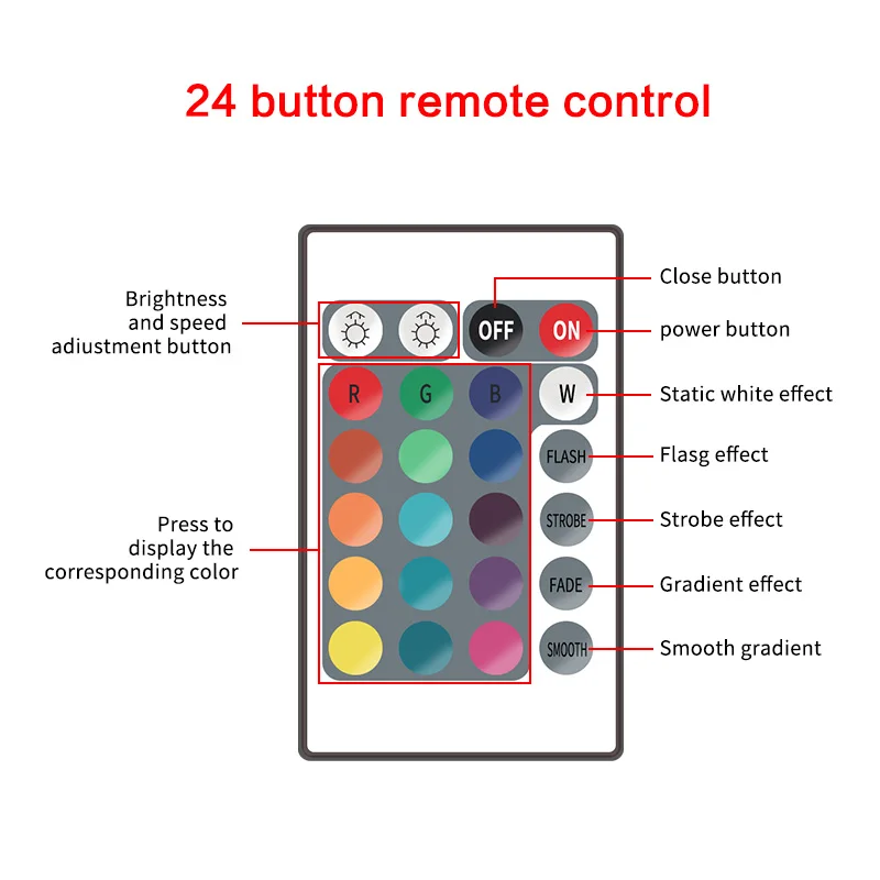 RGB-контроллер для светодиодных лент DC 12-24 В |