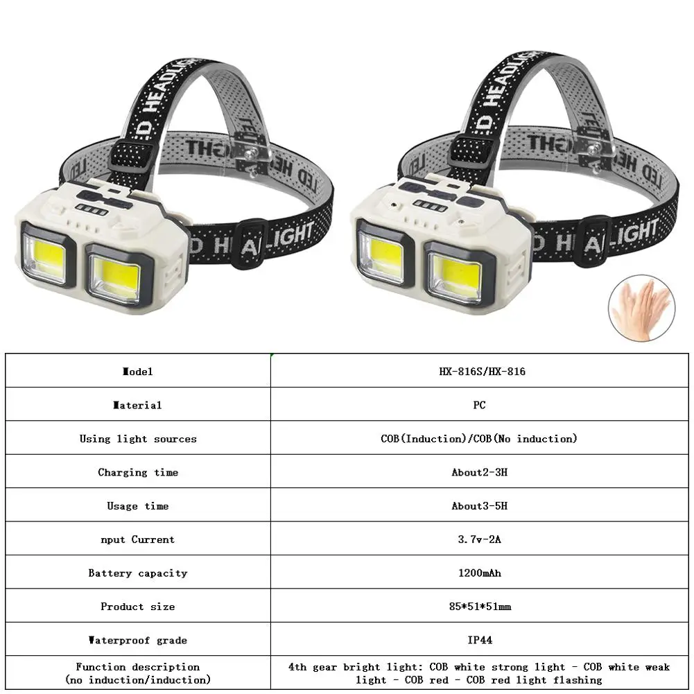 Рисунок 6 - Индукционный Головной фонарь с зарядкой от USB
