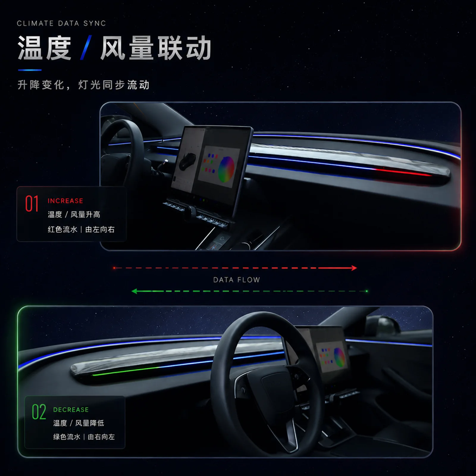 Фото Система обнаружения слепых зон BSD с подсветкой для Tesla Model 3 Highland и Model Y Juniper, регулируемая сигнальная лампа на главном экране. №4