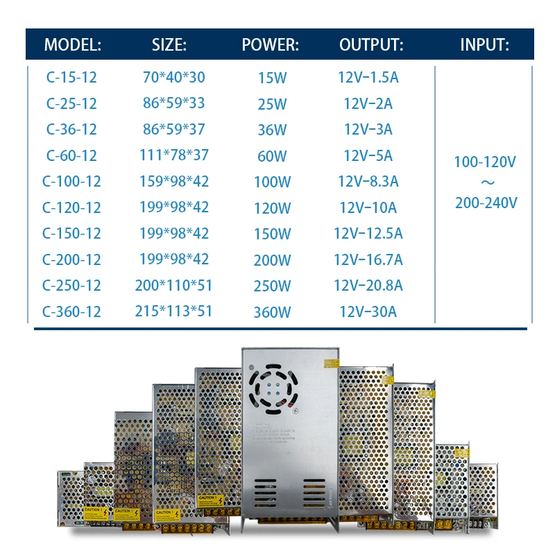 Трансформатор питания для светодиодной ленты 110 В 220 а 2 А 3 5 10 20 30 | Освещение