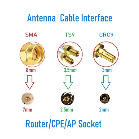 Внешняя антенна 4G LTE 29 дБи SMA