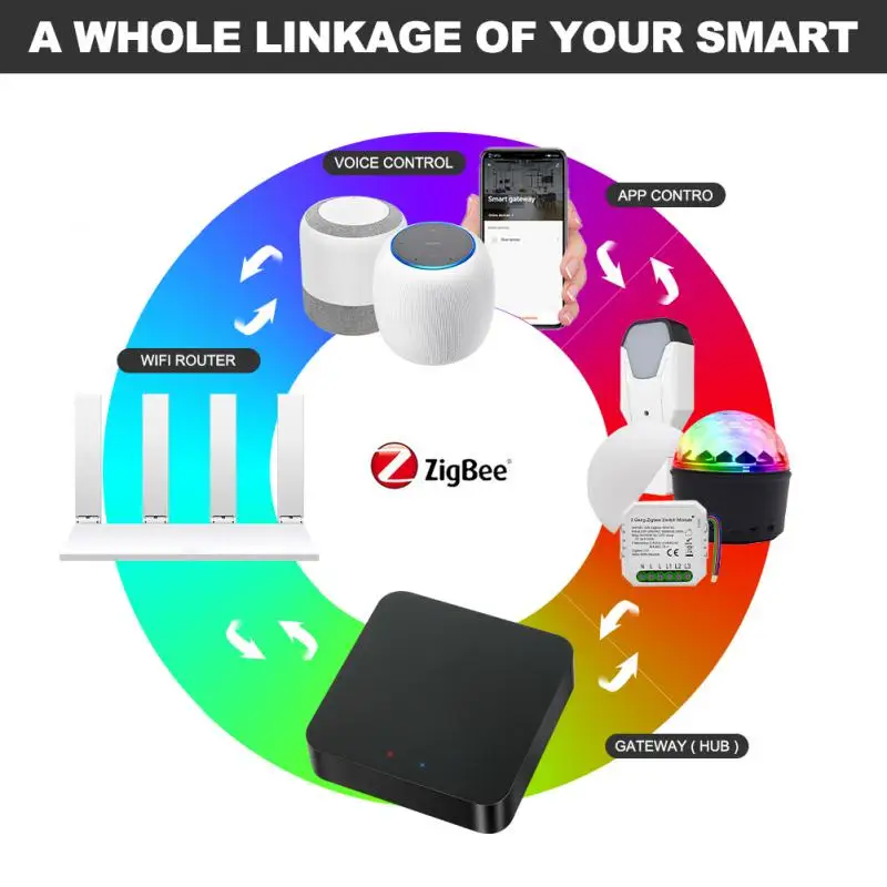 

Tuya Smart Gateway Hub Multi-mode Bridge Smart Home Smart Linkage WiFi ZigBee APP Wireless Remote Control Alexa Google Home