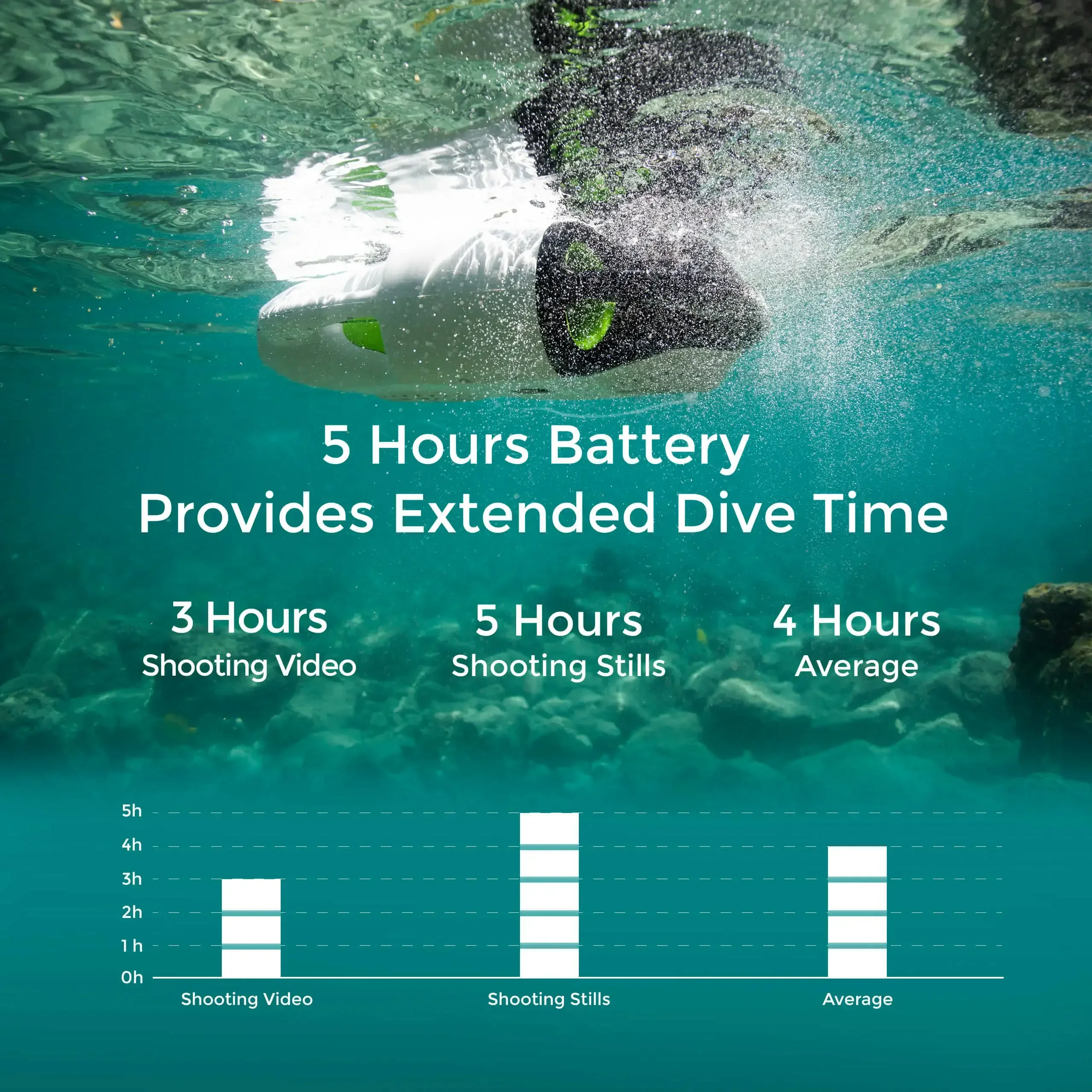 Подводный дрон oucan Robot 100M ROV BW Space Pro с камерой 4K UHD, дистанционным управлением и стабильной передачей сигнала, радиоуправляемая подводная лодка (art.: 3920d8eb02fa5) - 3920d8eb02fa5
