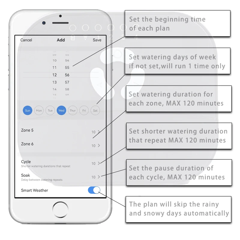 Умная домашняя система полива 4 станции Wi-Fi контроллер орошения совместима с Alexa