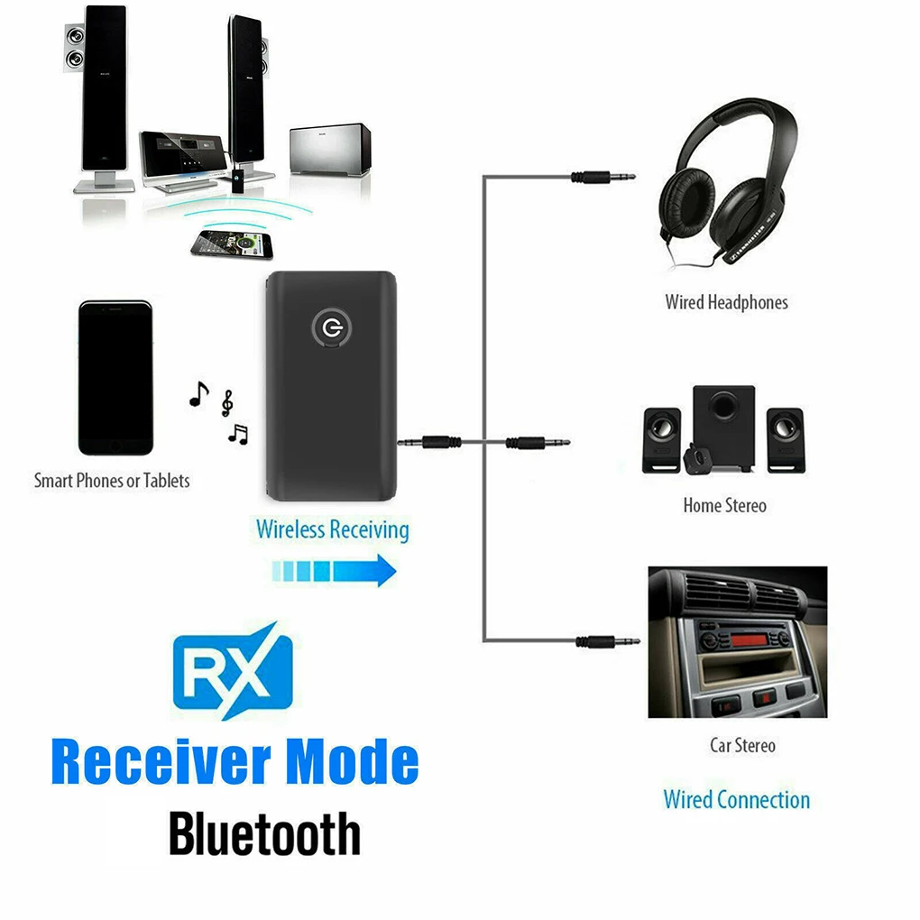 2 в 1 Bluetooth 5 0 передатчик приемник ТВ ПК автомобильный динамик 3 мм AUX Hifi музыкальный