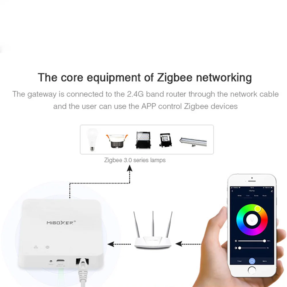 Фото Светодиодный контроллер Miboxer Zigbee, лампочка для управления через приложение, работает с таймером, 5 В №5