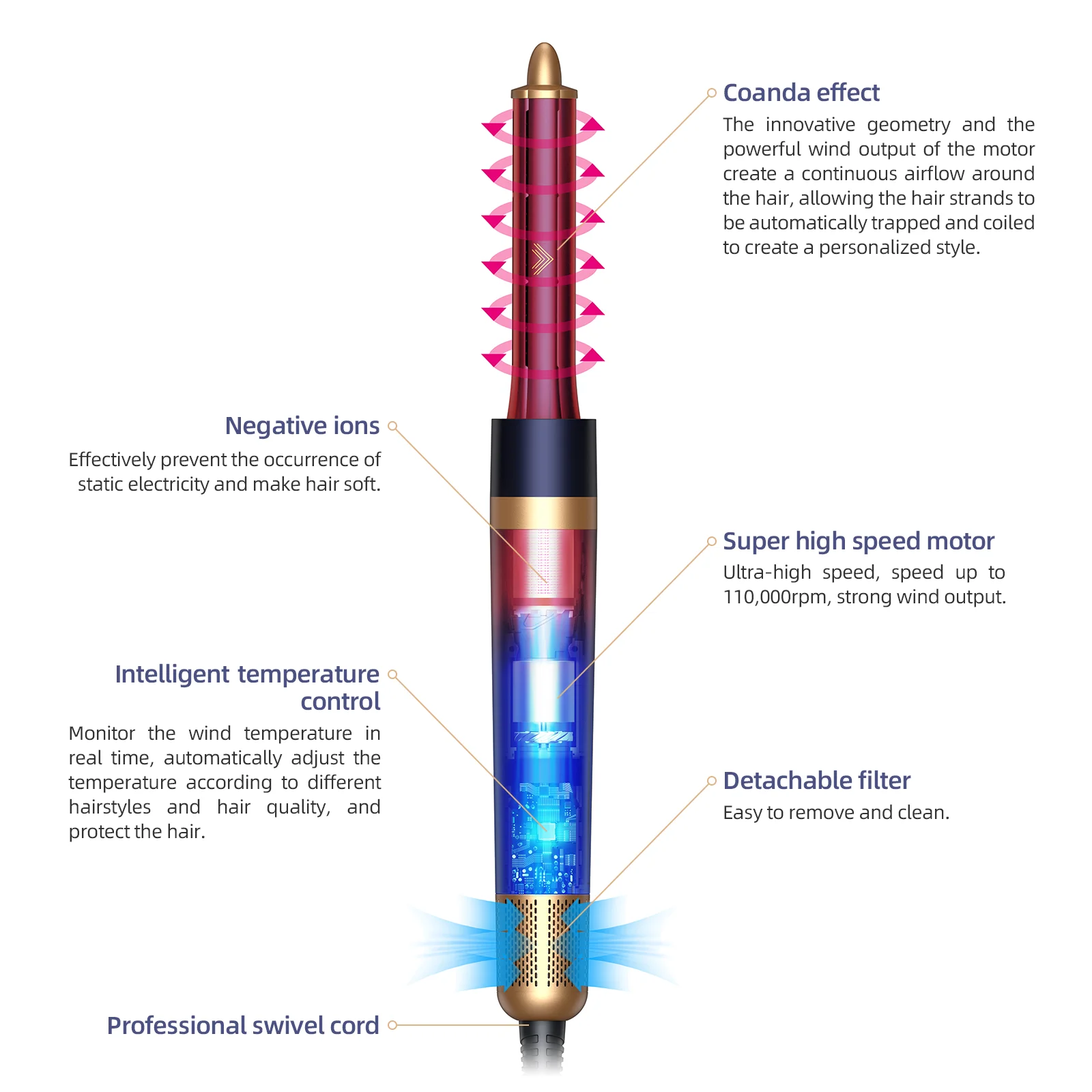 Заводская цена салонный фен с аксессуарами для фена уход за волосами Revair