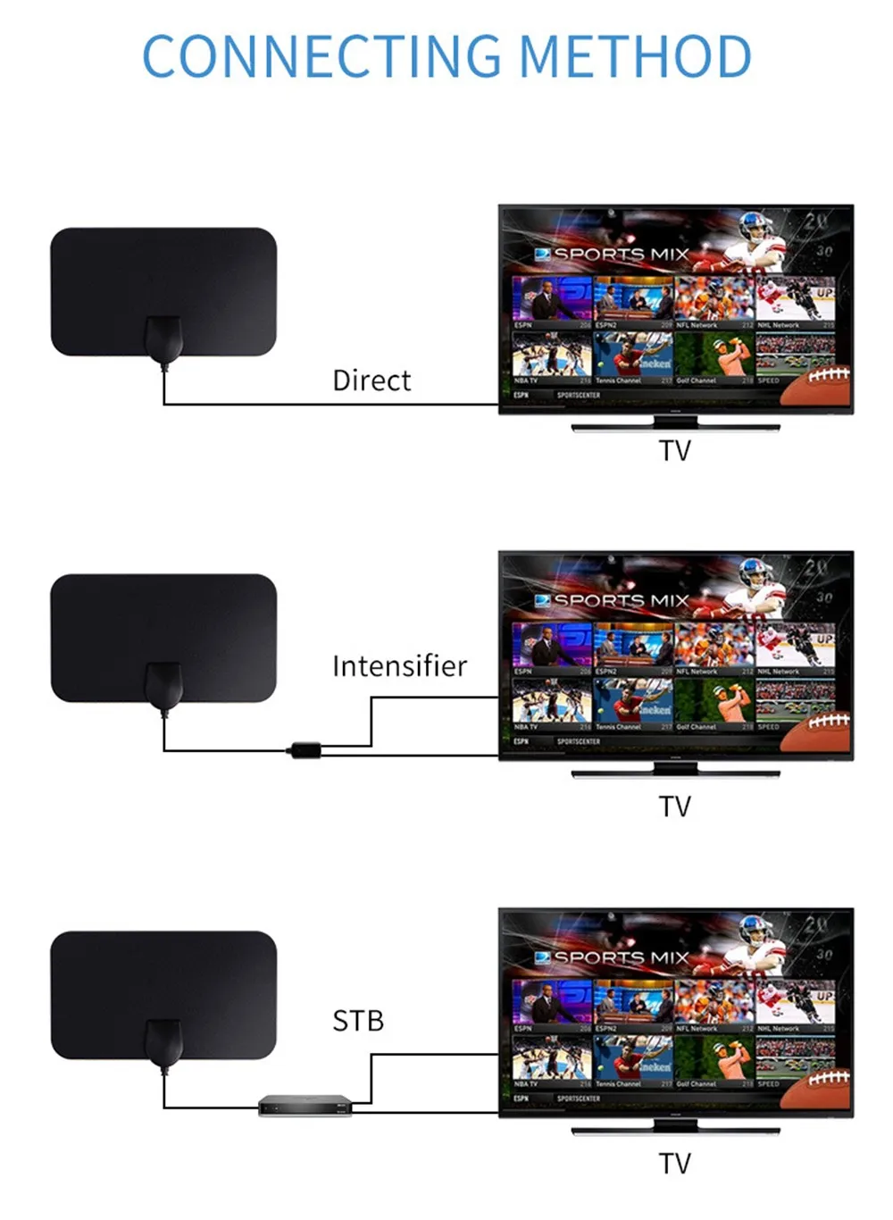 

ТВ-антенна HD 4K 25 дБ, с высоким коэффициентом усиления, 54-50 870 МГц